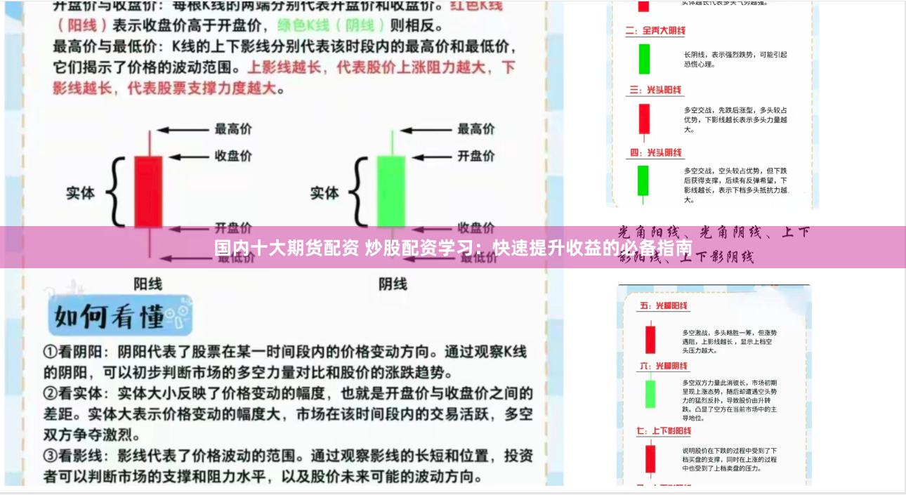 国内十大期货配资 炒股配资学习：快速提升收益的必备指南