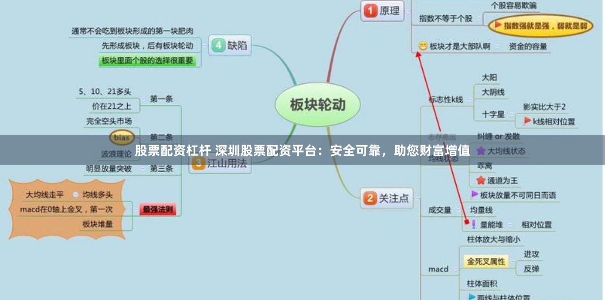 股票配资杠杆 深圳股票配资平台：安全可靠，助您财富增值