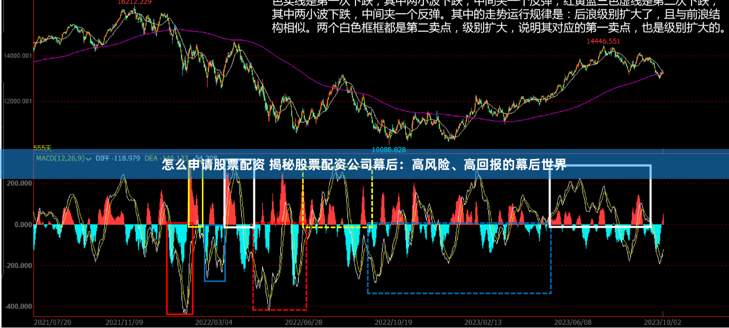 怎么申请股票配资 揭秘股票配资公司幕后：高风险、高回报的幕后世界