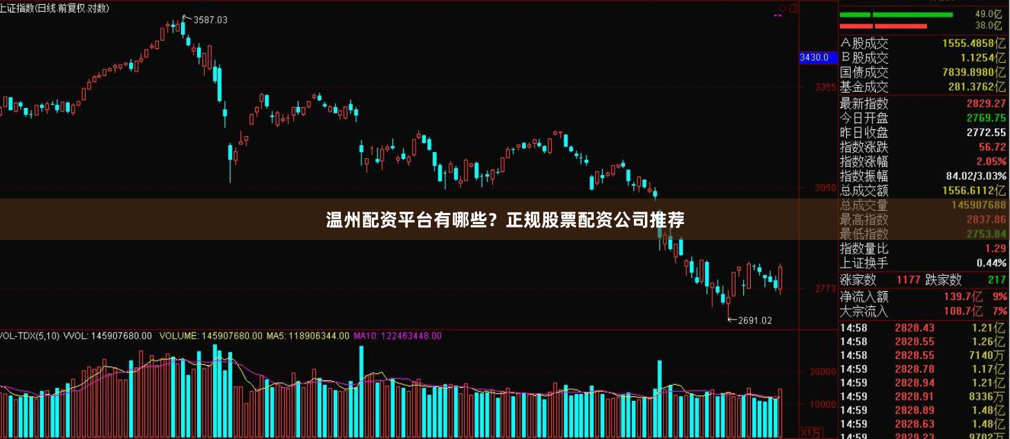 温州配资平台有哪些？正规股票配资公司推荐